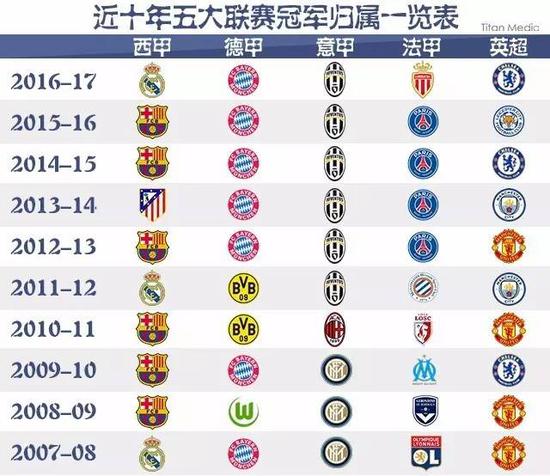 不仅关乎到